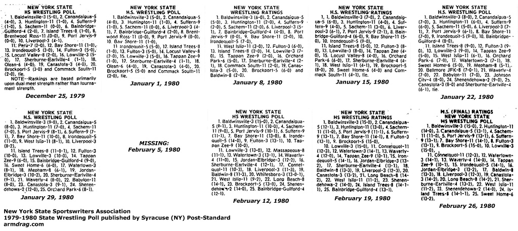 1979-1980 NYSSWA Wrestling Polls