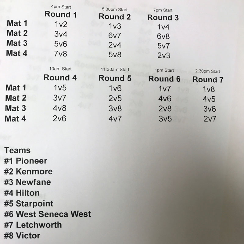 2017 Pioneer Duals Pairings