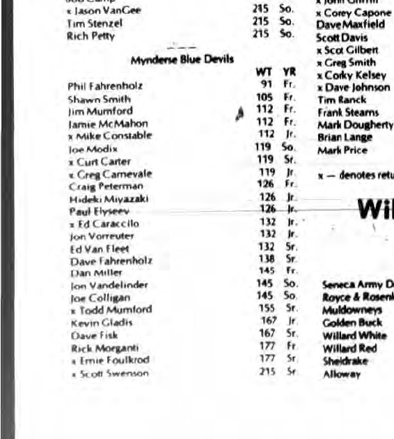 1986-1987 Mynderse Blue Devils Wrestling Roster