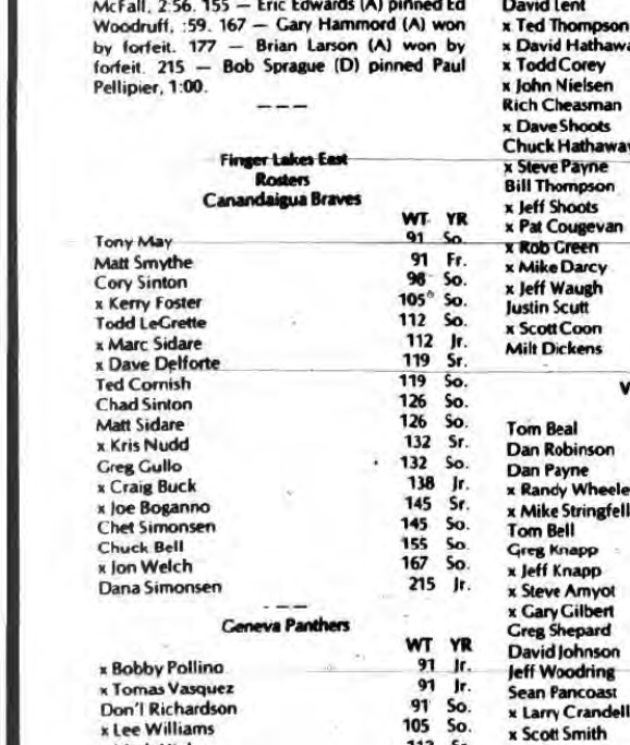 1986-1987 Canandagua Braves Wrestling Roster