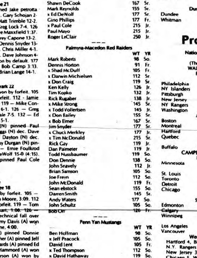 1986-1987 Pal-Mac Red Raiders Wrestling Roster