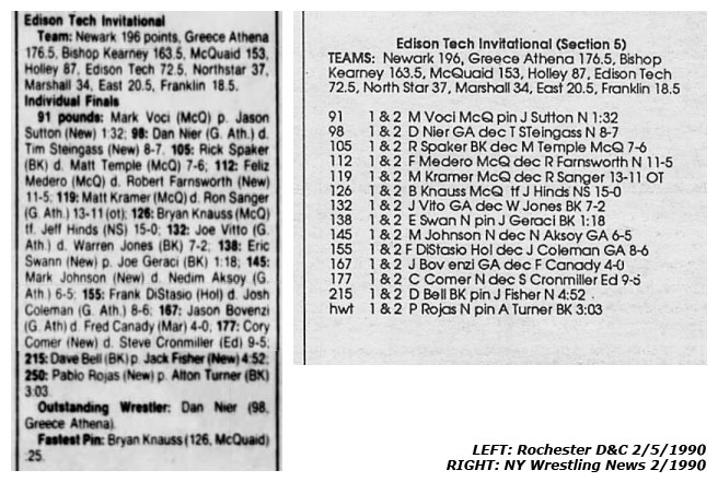 Edison Tech Invitational