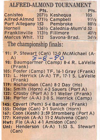 Alfred-Almond Tournament