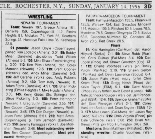 Palmyra-Macedon Tournament