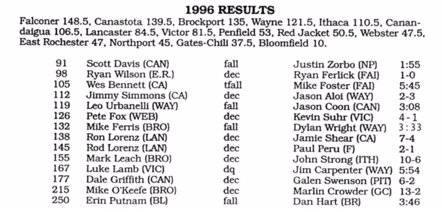 1996 Bradshaw Tournament