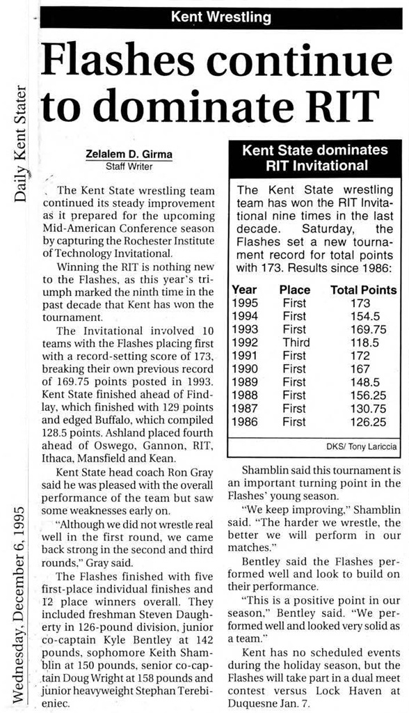 Flashes continue to dominate RIT