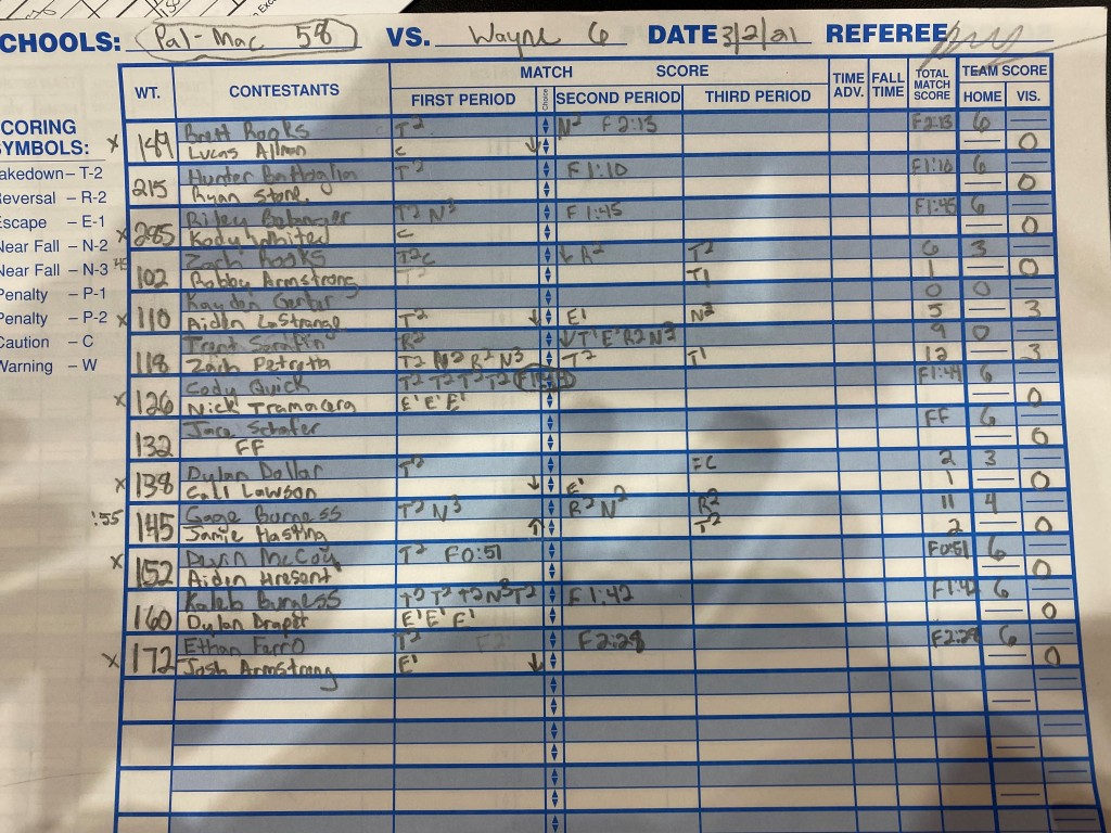 Powerful Pal-Mac pummels Wayne wrestlers