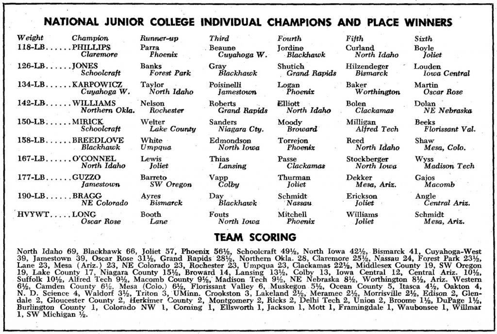 1975 National Junior College Wrestling Championships