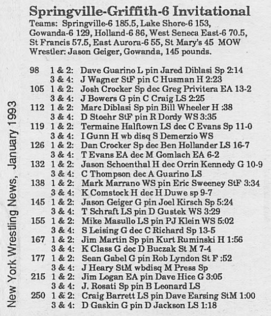 Springville-Griffith Invitational