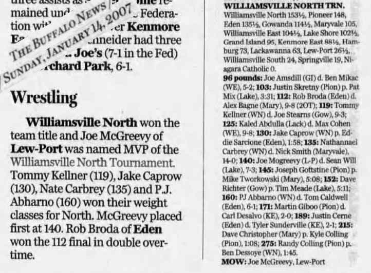 Williamsville North Wins Title