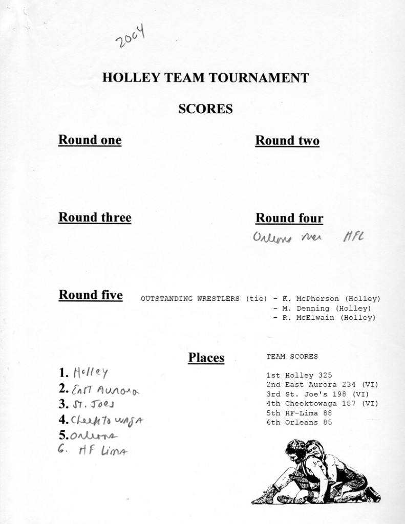 Holley Hawks Victorious