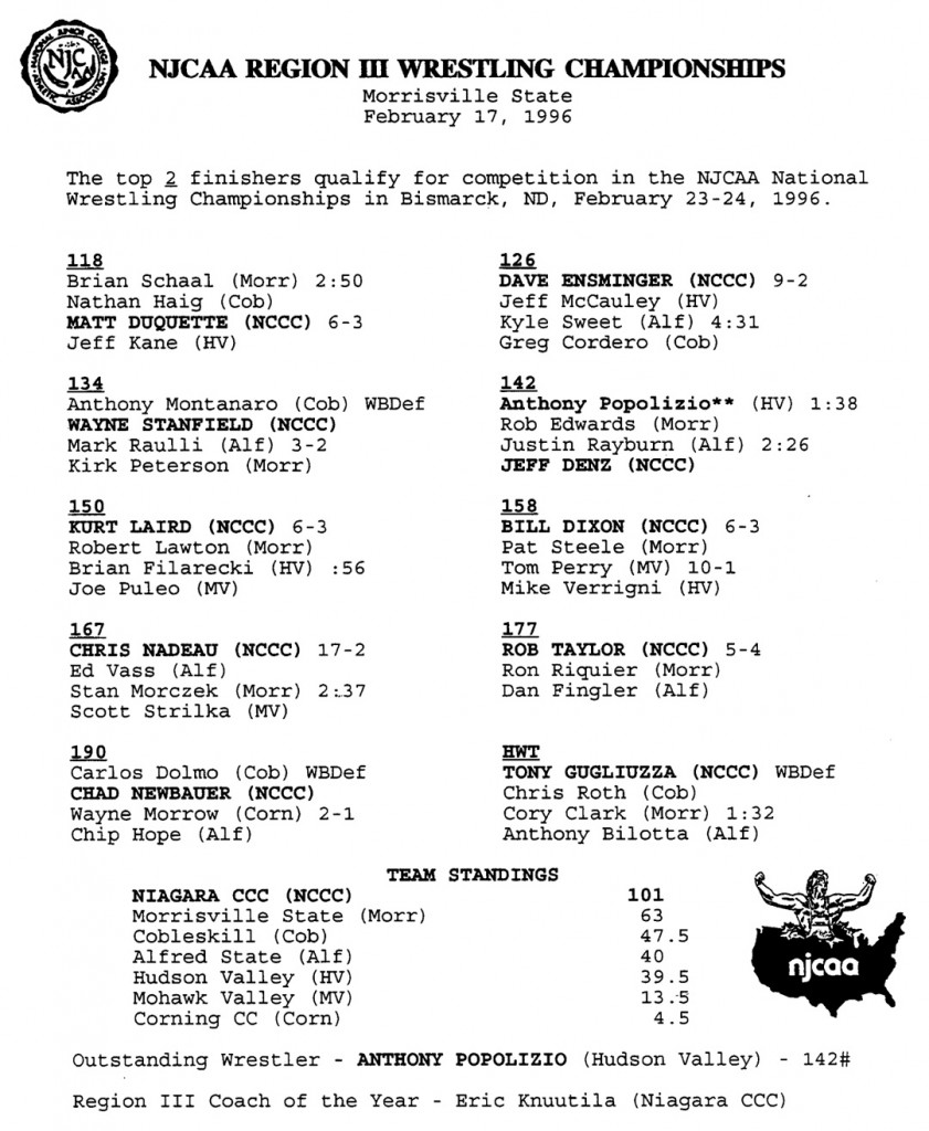 NJCAA Region III Wrestling Championships